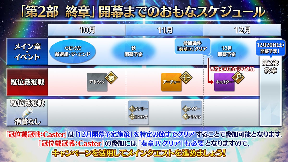 カルデア広報局より】 「Final Order Project [Ordeal Call Ⅱ]クリア