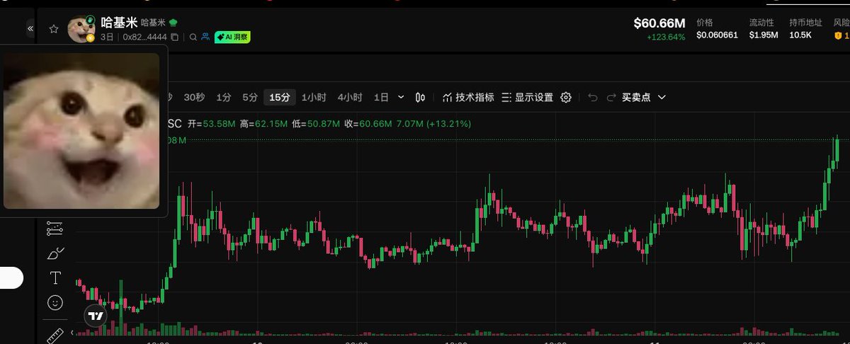 Bi | MemeGo | AI tweet media