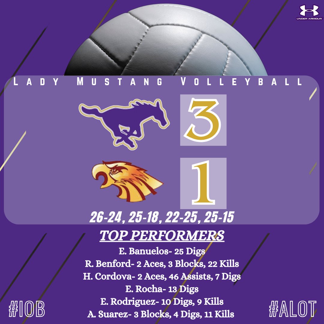All three teams came to play — and took the sweep! Proud of our Lady Mustangs! 🏐#IOB #ALOT <a href="/Burges_Mustangs/">Burges_Mustangs</a> <a href="/jason_yturralde/">Jason Yturralde</a> <a href="/EPISDathletics/">EPISD ATHLETICS</a> <a href="/Fchavezeptimes/">Felix Chavez</a> <a href="/CMarenco08/">Christina Marenco</a>