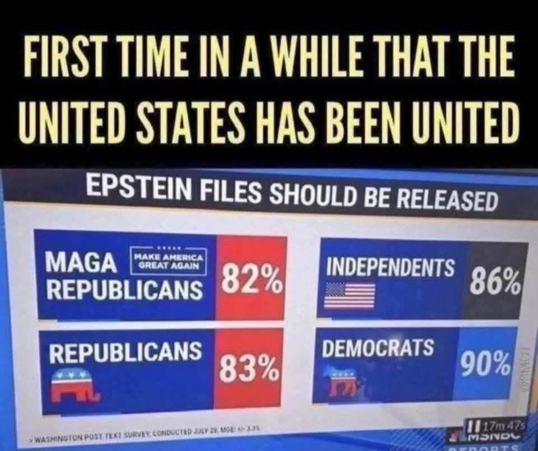 sirDukeDevin's tweet image. Everyone wants the full unredacted Epstein list released 👇