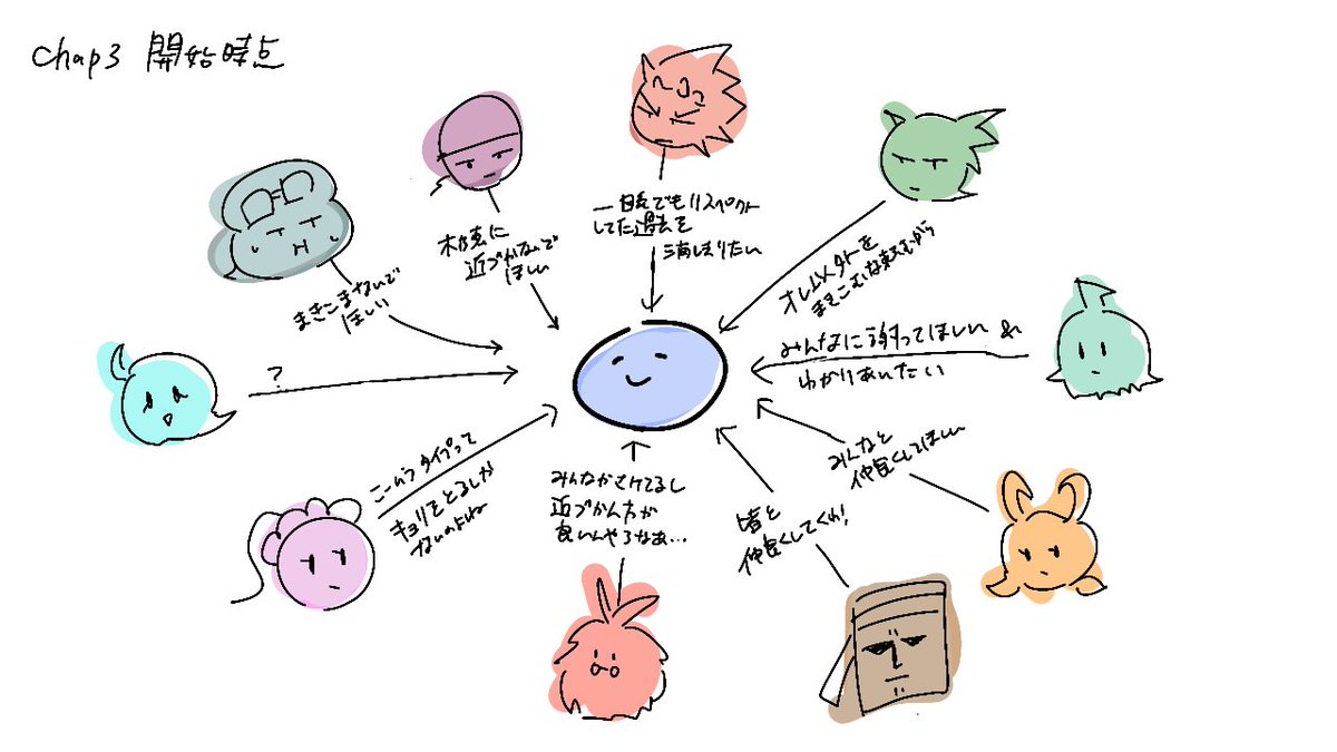 だいたいこんな感じ
#マシュマロを投げ合おう
marshmallow-qa.com/messages/64e18…