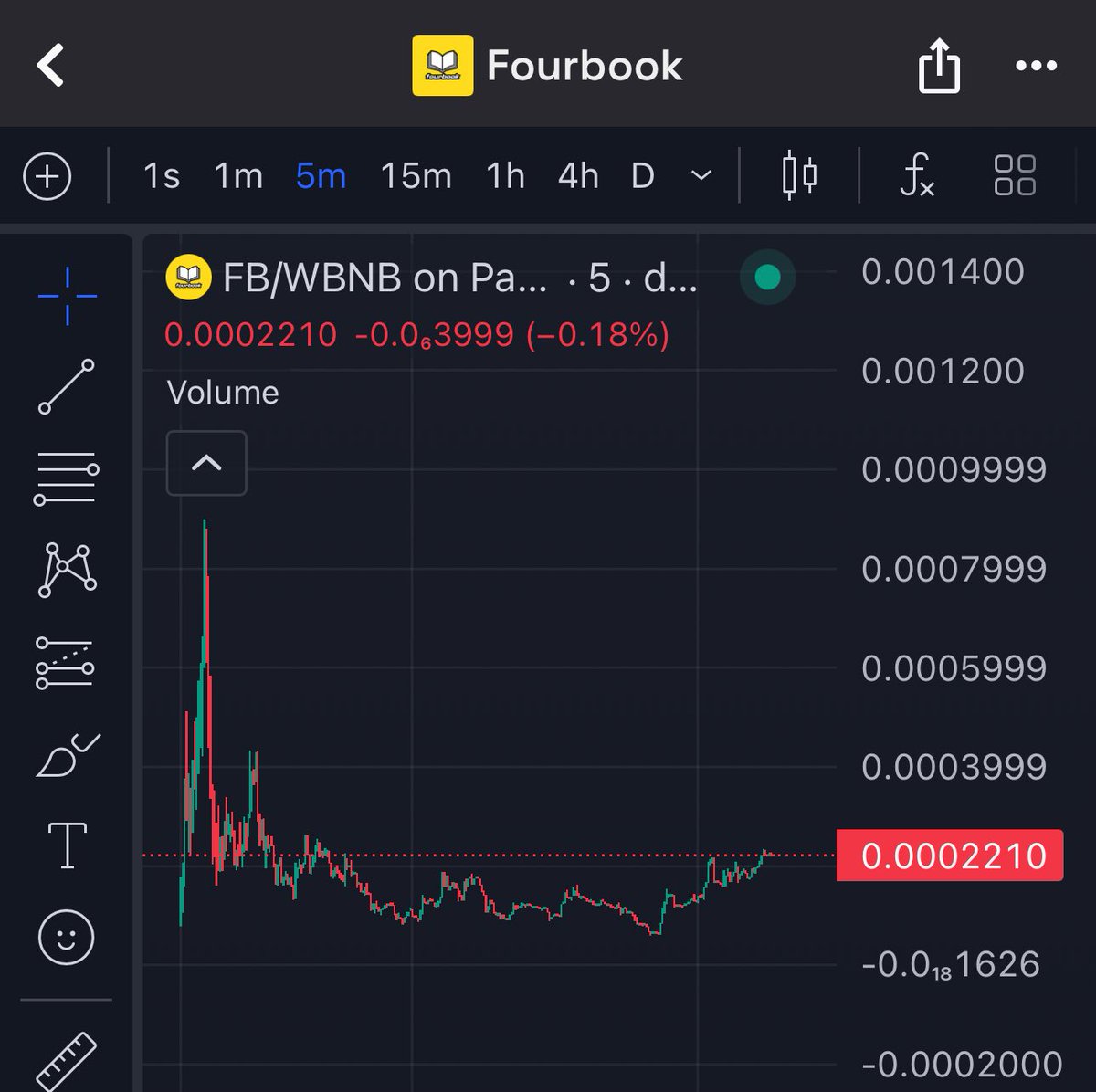 CryptoExpert101's tweet photo. Full reversal on #FourBook

0x2E45bED32903Ea421edD9F53F4b895683bF84444

https://t.co/9gTmRzKf7H https://t.co/56LhMJytTJ