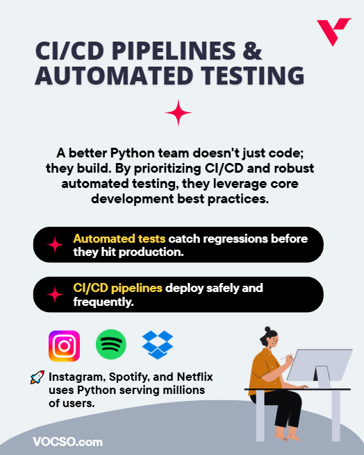 vocso's tweet image. From Prototype → Production, Python teams do more than code — they engineer scalability.
🚀FastAPI, Django, Celery, CI/CD, load testing — all part of building production-grade reliability.
How are you scaling with Python?
#Python #Programming #ScalableApps #Automation