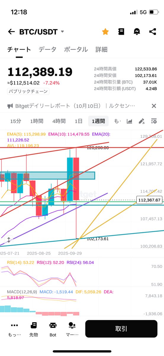 BIT子ちゃん tweet media
