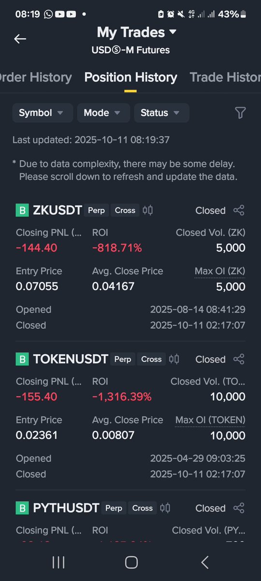 Furqa45's tweet image. Yesterday crash I have lost everything I  m so depressed 😔 ☹️ 
Around 1300$ I have lost #MarketManipulation #CryptoCrash #crypto