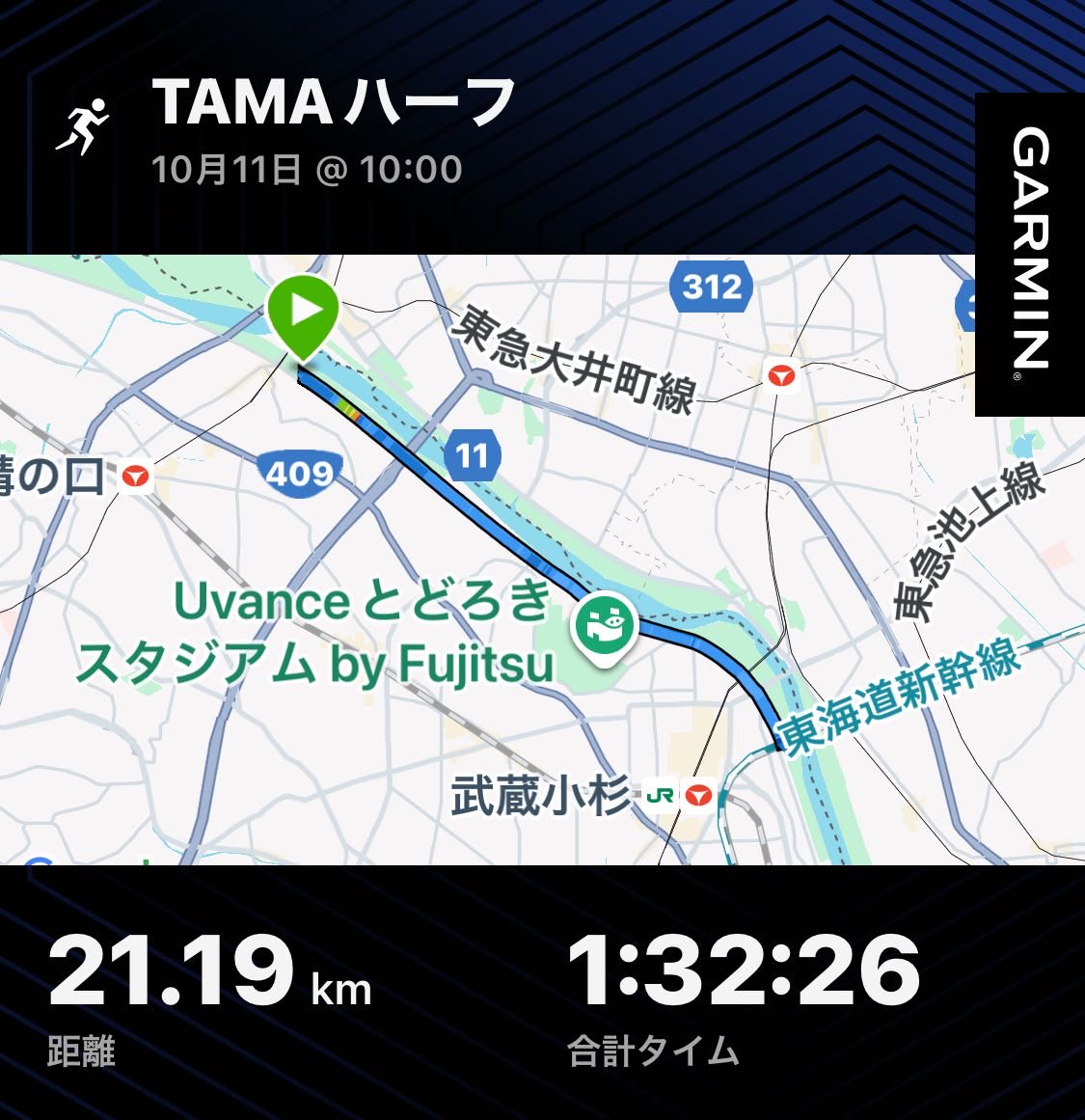 TAMAハーフ、でも雨☂️だ
　
同行のお友達と「このままメシでも食って帰ろうか」案も検討される等ヤル気ゼロからの旅立ち
まあ、走るけどね
　
4分半ペーサーについて行く作戦が、いけね！出ちゃった💦
あとは一人旅…カッコはついた

ナントカだから風邪の心配は無いが温かいもん食って帰ります。