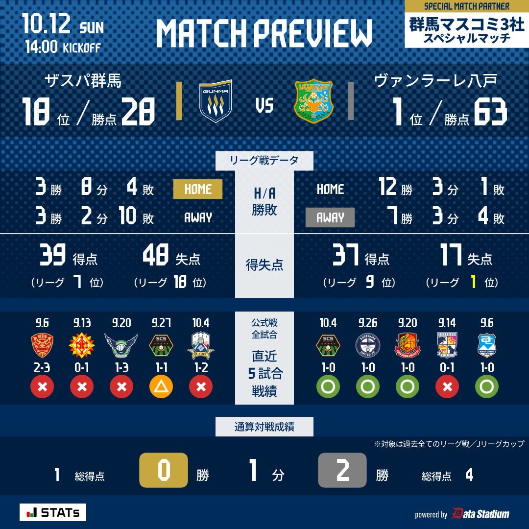 ザスパ群馬／THESPA GUNMA on X