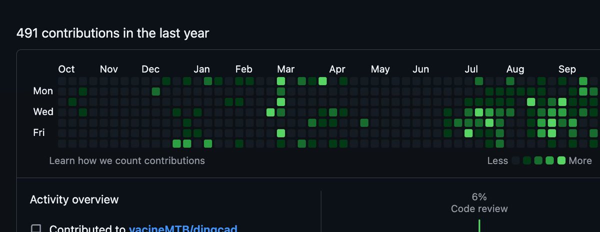 willccbb's tweet image. one of my mutuals got laid off earlier this year from his big tech job and then just went yacine mode on github
