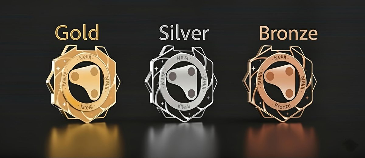 sjkhan95's tweet image. 🪁 Kite AI “Wind Runner” Badges Unveiled! 🌟

@GoKiteAI reveals 3 exclusive SBT badges — 🥇 Gold | 🥈 Silver | 🥉 Bronze — honoring top creative minds.
⚡ 12K+ entries in 48 hrs celebrating impact &amp;amp; creativity!

Which badge will you earn? 👀
#KiteAI #WindRunner #Web3