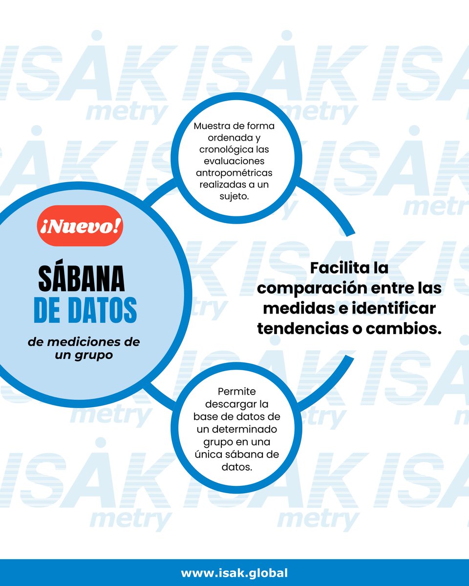Ahora puedes descargar la base de datos de las mediciones realizadas a un sujeto o a un grupo. Ideal para tus informes, análisis y presentaciones.
 
Todo desde la pestaña de Población.
 
 #ISAKMetry #NuevaFuncionalidad #Cineantropometría #Mediciones #DescargarDatos #TutorialISAK