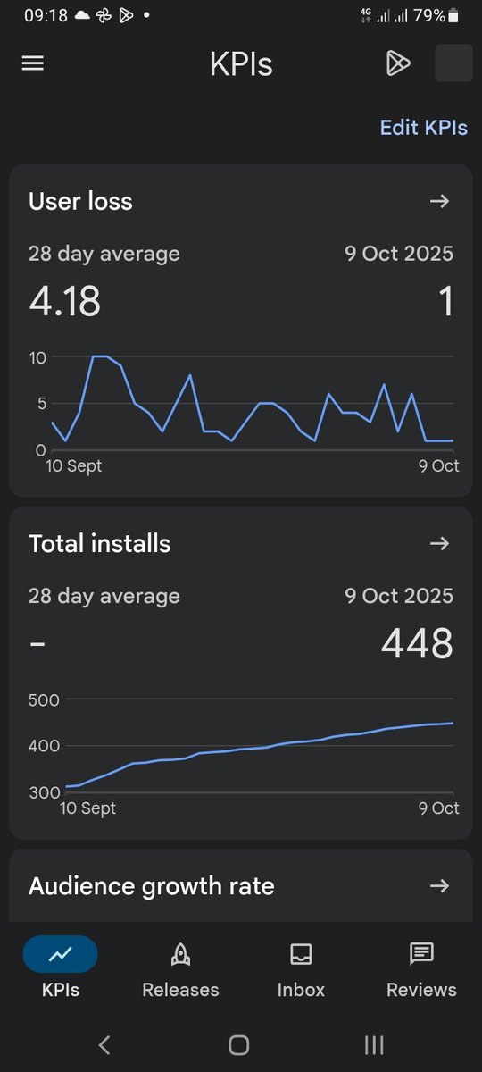 DystopiaO's tweet image. Thanks for +448 players on Mobile and 34 wishlists on steam. 

#devlog #android #gamedev #steam