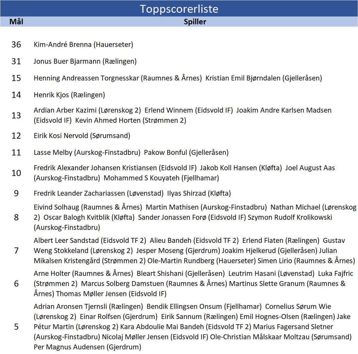 4 divisjon Akershus tweet media