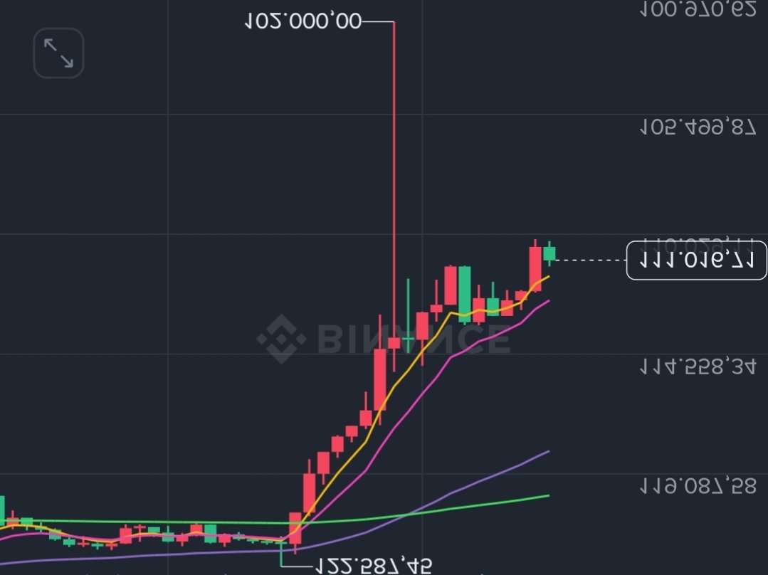 Guys don't worry, the market is healthy. You're just looking at it from the wrong perspective.

Gmonad 🥴
