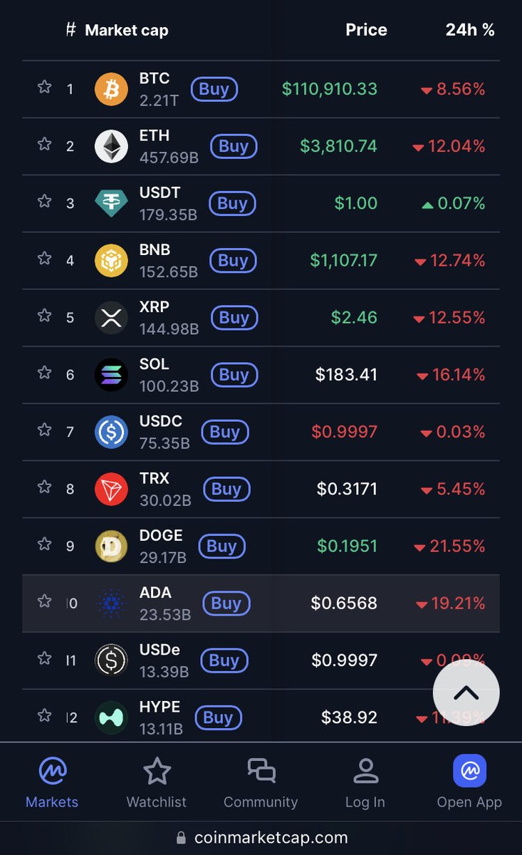 Ceek crypto price (93) foto