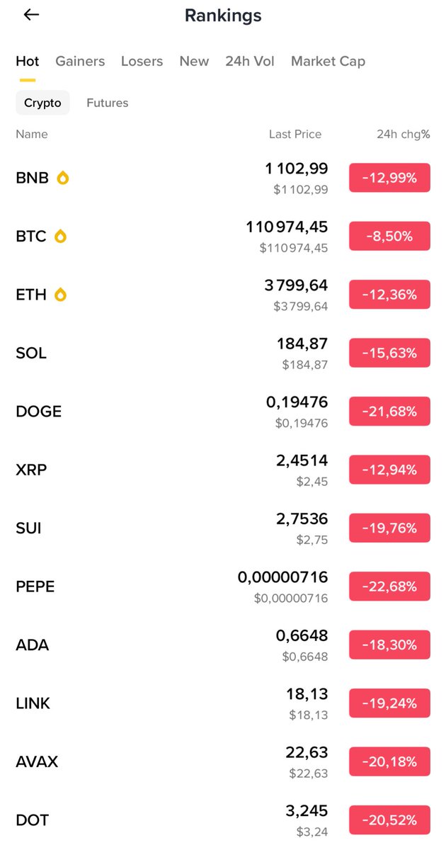 GdonLalemi's tweet image. GM crypto family 🙂
The market is panicking… I’m preparing.
While some scream crash, others see hidden opportunities 💎
🧠 Let’s learn.
💰 Let’s reload our wallets.
🚀 Let’s get ready for the next bull run.
Best moment to buy the dip.
#Crypto #Web3 #BNB