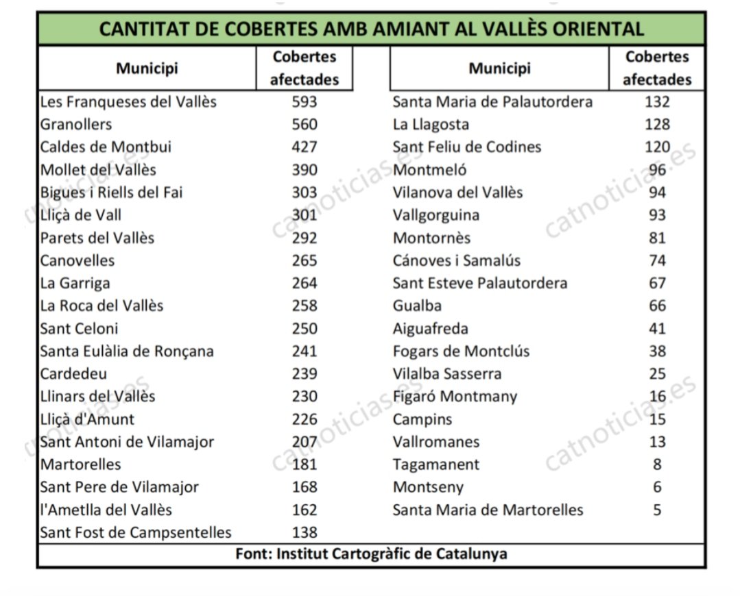 Plataforma Sanitat PúblicaBV / MB CAT tweet media