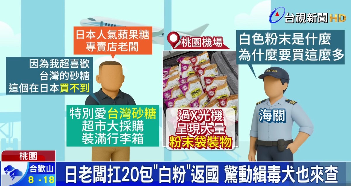 haruotpe's tweet photo. 台湾のTVニュースで話題になってるのは日本人観光客が帰国時に白い粉の袋がたくさん入ったカバンがX線検査で見つかり税関で検査されたが全部台湾の砂糖だったと判明した。
日本でリンゴ飴人気店を経営するこのご主人は台湾砂糖を使うことでより美味しくなるので日本では買えない台湾砂糖を持ち帰るところだった。
台湾の出国検査は通過出来たが日本の空港でも検査犬に嗅ぎつけられ大騒ぎになったとのこと。このニュースのおかげでますます訪日台湾人観光客が買いに行きそう！