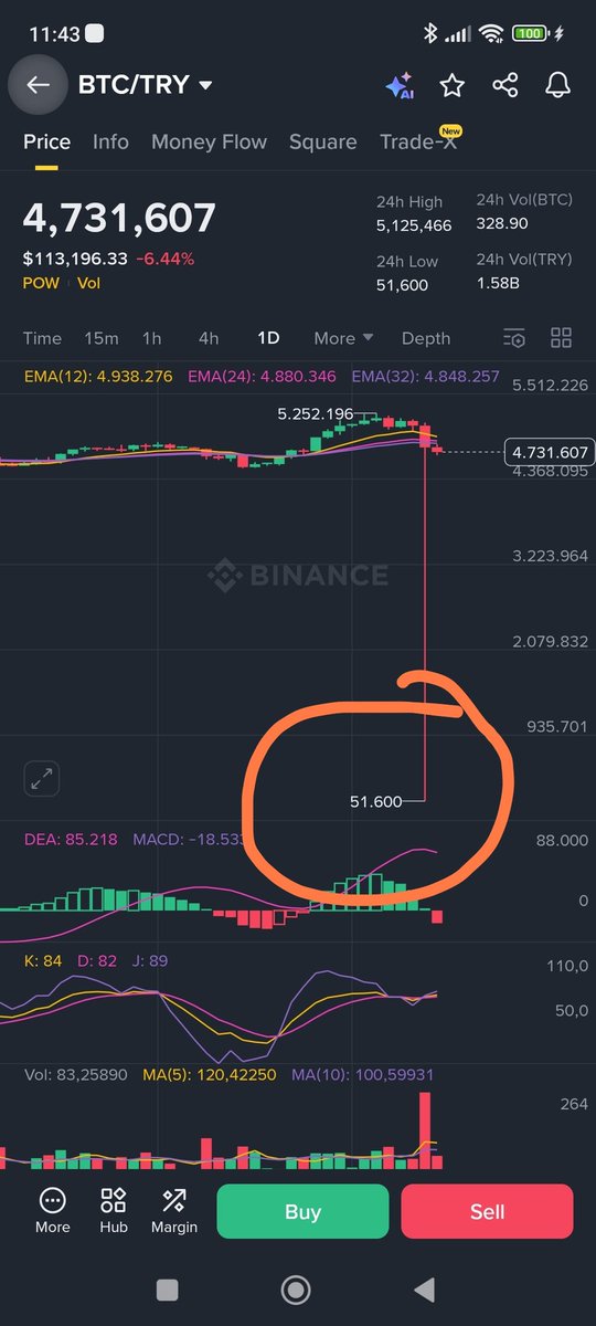 #BTC buradan alabilen varsa ispatlasin 10 milyon ikramiye.