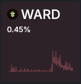 ngexwitter's tweet image. GM warden fams💚

Today the timeline is filled with red haha, it’s hot and heavy out there.

But one side must stay cool and green. Keep talking about @wardenprotocol , keep creating, keep being creative with Warden content. Keep PUMPing, keep visiting the WardenAPP.

Hoping for…