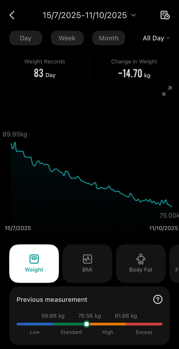 This morning, I’ve hit my target weight goal💪🏻. Back in July I decided to cut out sugar and eat healthier. I discovered I love tea for the sugar in it, and barely drink it anymore. No late night biscuits, cakes, no crap! Get back to running &amp; it’s paid off. Never felt so good 🙏🏻