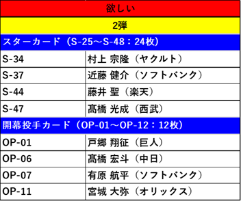 akanetkd's tweet photo. プロ野球チップス2025第一弾、第二弾交換希望です。
求：１��目
譲：2～4枚目
場合によっては１枚に対して複数枚お出しすることも可能ですのでお気軽にお声がけください。

#プロ野球チップス https://t.co/VUjKP7L6T6