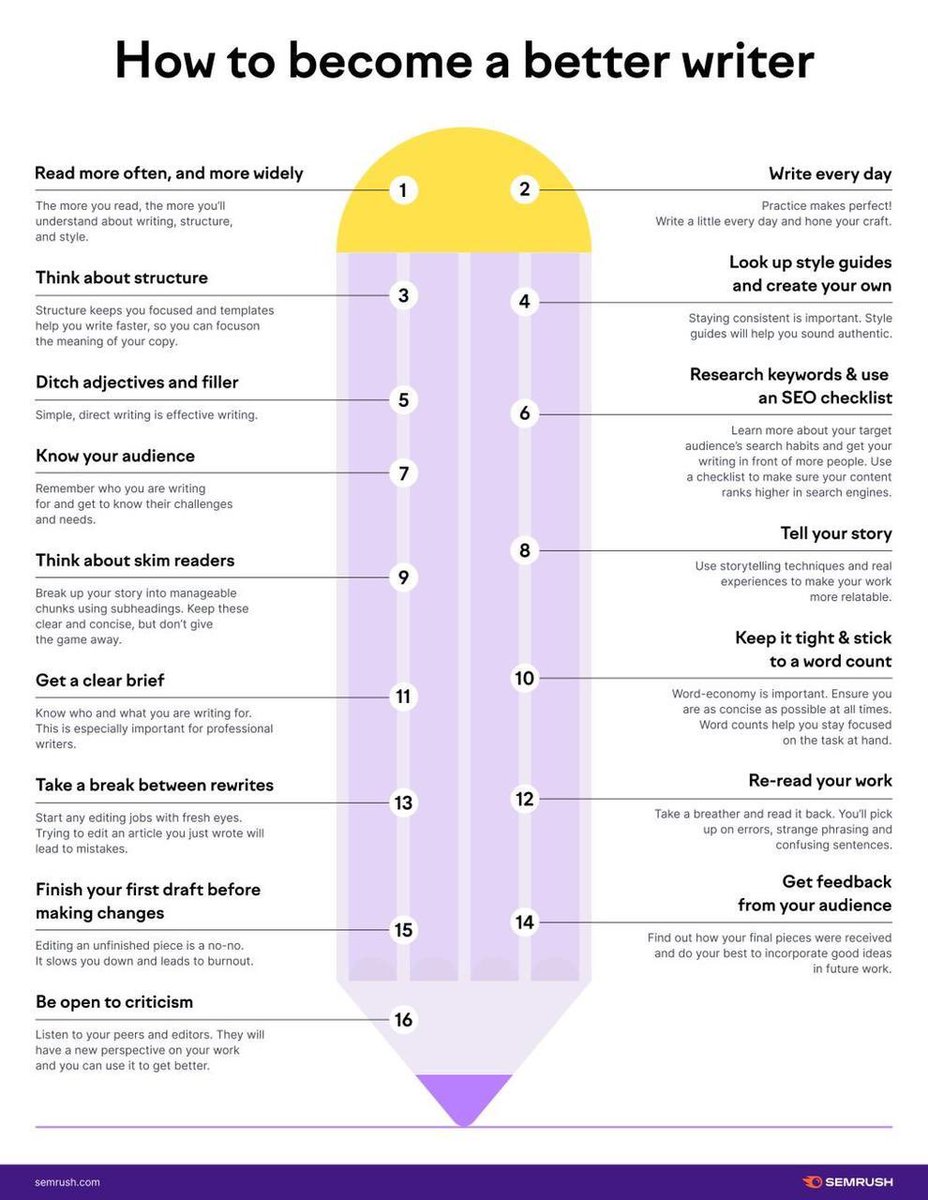 كيف تصبح كاتب ابحاث جيد
تصميم جميل يساعد على الكتابه👇🏼