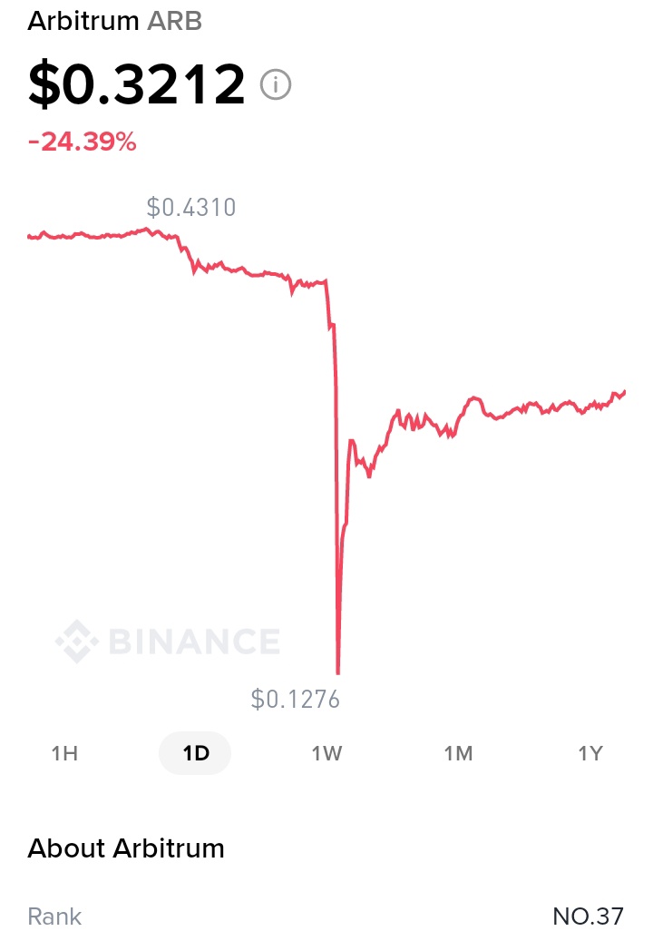 Summary of <a href="/RichardHeartWin/">Richard Heart</a> tweets hours ago, hey look haha, while the whole market dumped and recovered 3x, i didn't rug my ponzi $HEX $PLS $PLSX $INC . Cool right? Haha, look i still think the whole market will go up, they're legit gems. Ladies bro, liquor bro, Leverage bro🤣