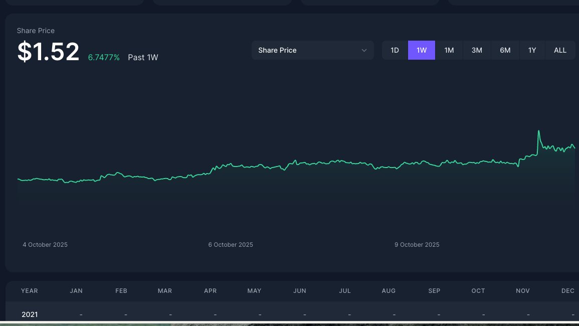 My <a href="/enzymefinance/">Enzyme</a> Short position Vault is fine in this market 😎🚀