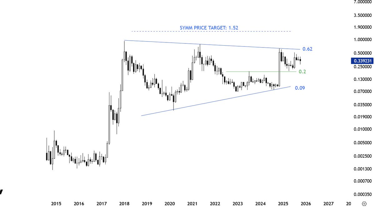Pairs that hold well during increased market volatility will be the first  to breakout to new highs when momentum returns. More on those with the  special #cryptocurrency report >> https://t.co/3PXD6BGXWF