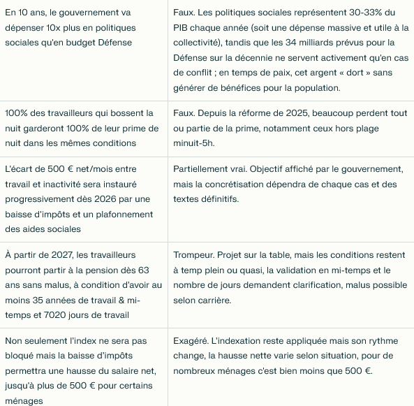 <a href="/MR_officiel/">MR</a> Voyons un démontage d'une vérité très partielle.