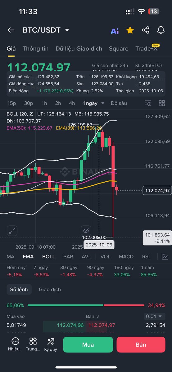 Nghiadh3's tweet photo. @cz_binance @asparagoid 🤣 🤣🤣 https://t.co/grEr2fplk7