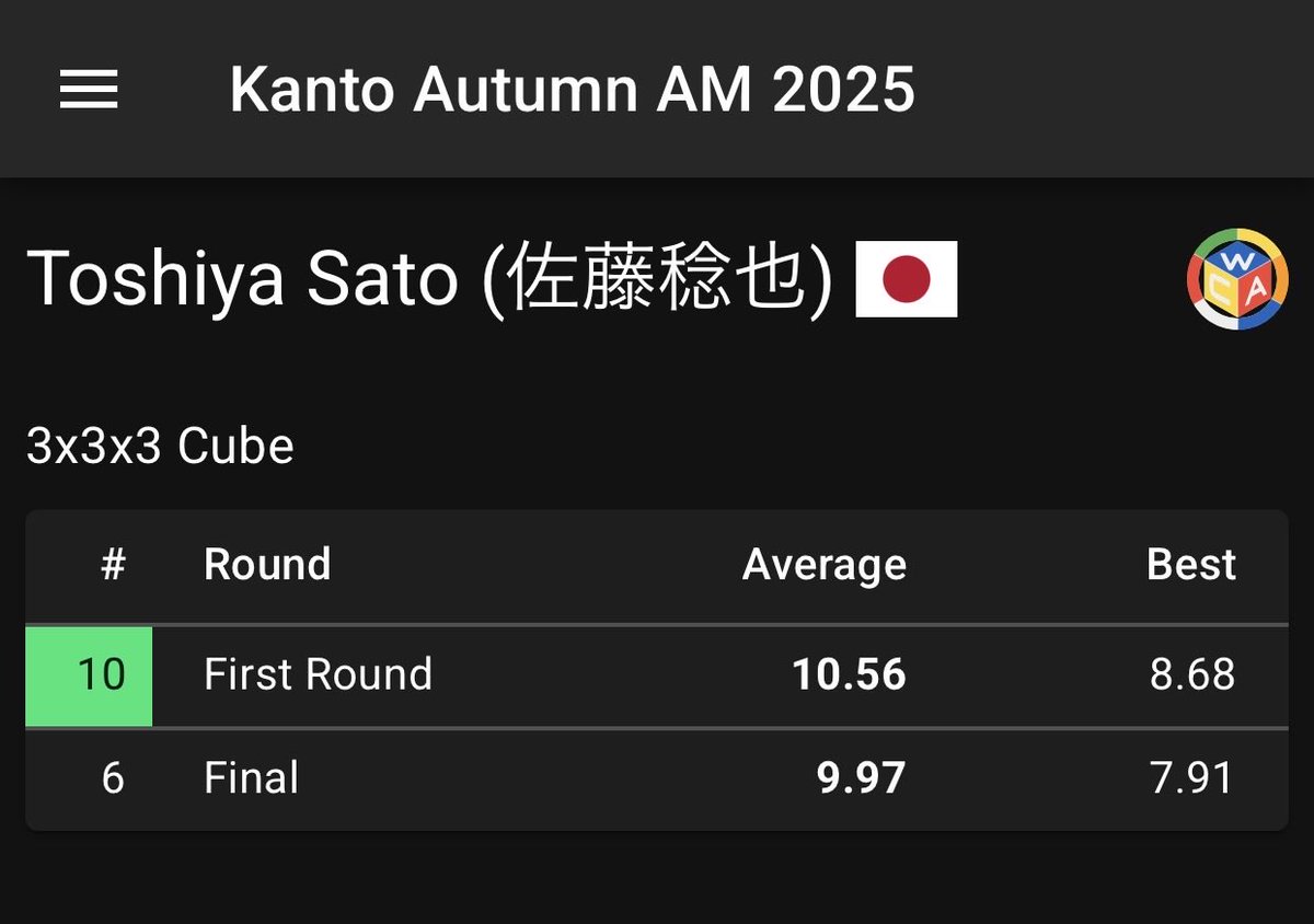 大会お疲れ様でした
練習通りに出来ない定期

今年中には平均sub9をなんとか...