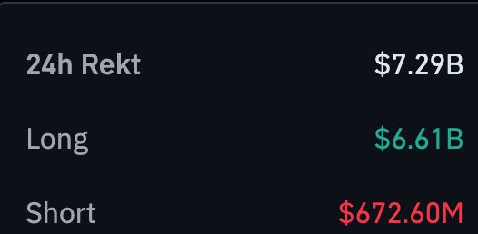 More then 10b liqudate