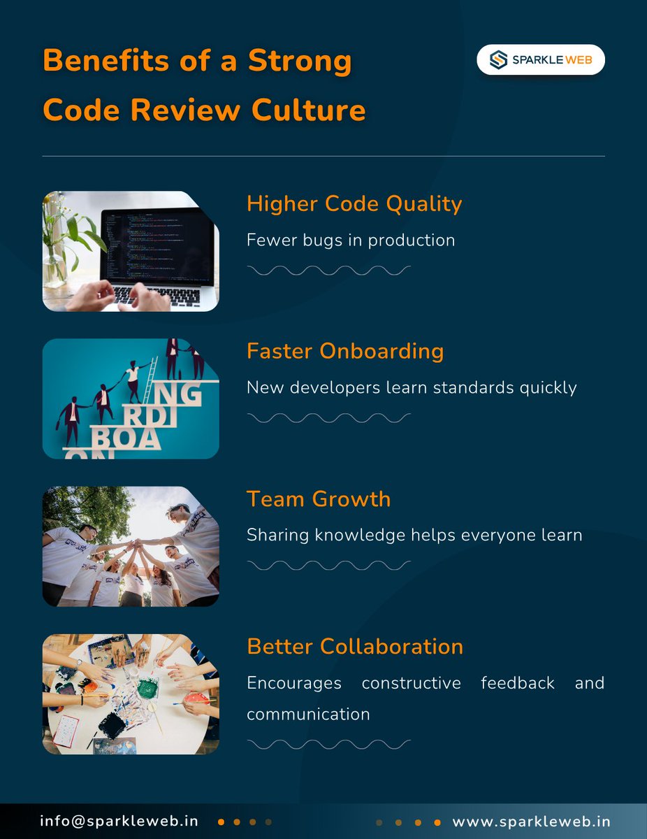 sparklewebdevs's tweet image. Code reviews = Better teamwork + Cleaner code 💻✨
At Sparkle Web, we empower teams to write quality code through collaboration & feedback.
👨💻 Explore how to build a strong code review culture.
#codereview #webdev #softwaredevelopment #cleancode #sparkleweb