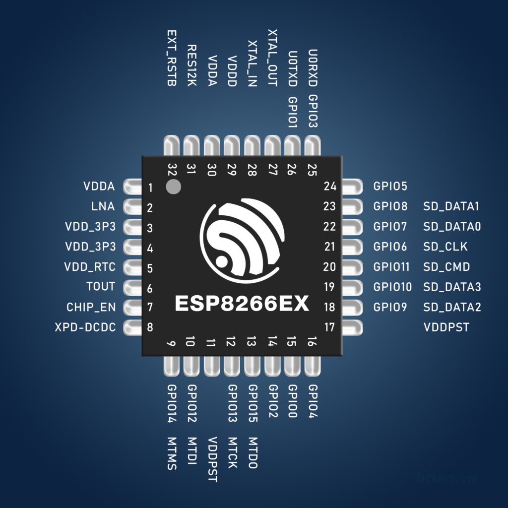briantw's tweet image. brian.tw/esp8266ex-pino… I Photoshopped this @EspressifSystem ESP8266 picture many years ago, and it’s by far the most visited page on my website. I still have one working successfully in my bathroom scale since December 2015.
#Espressif #ESP8266