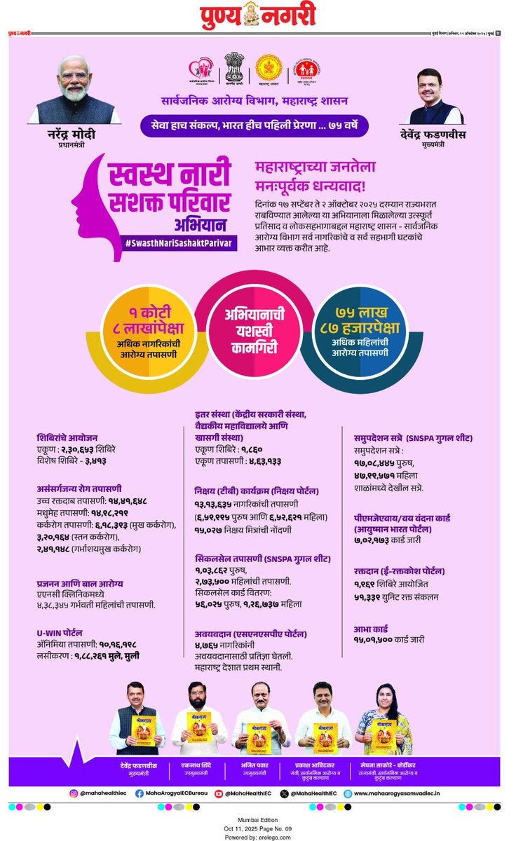 CMOMaharashtra's tweet image. स्वस्थ नारी सशक्त परिवार अभियान
@narendramodi @Dev_Fadnavis
#Maharashtra #DevendraFadnavis #SwasthNariSashaktParivar