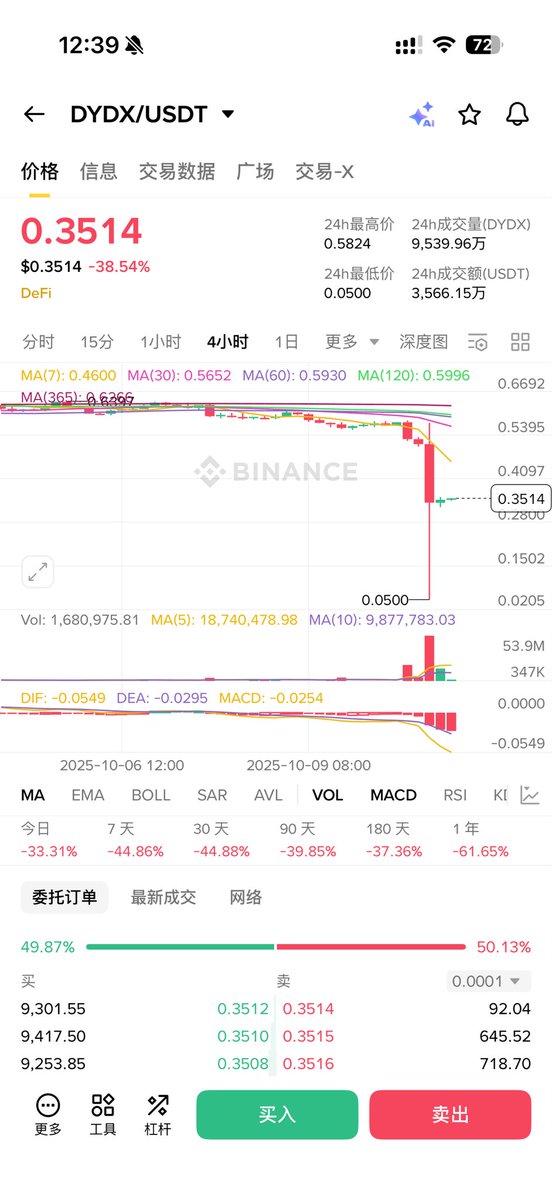泪流满面，心在滴血，记录一下吧。