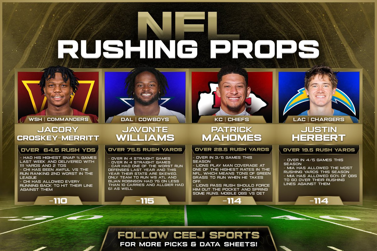 CeeJSports's tweet image. ๐จ NFL CHEAT SHEETS - WEEK 6 ๐
๐Passing, Rushing, Receiving, and Touchdown Props - all in 1 sheet!
โค๏ธ$200 Giveaway PER Sweep to someone who Likes/RTs this post! (Must be following)
Collab with @TopCheddarPicks
#NFLPicks #GamblingX