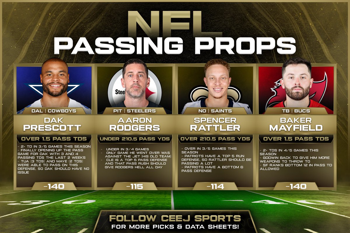 CeeJSports's tweet image. ๐จ NFL CHEAT SHEETS - WEEK 6 ๐
๐Passing, Rushing, Receiving, and Touchdown Props - all in 1 sheet!
โค๏ธ$200 Giveaway PER Sweep to someone who Likes/RTs this post! (Must be following)
Collab with @TopCheddarPicks
#NFLPicks #GamblingX