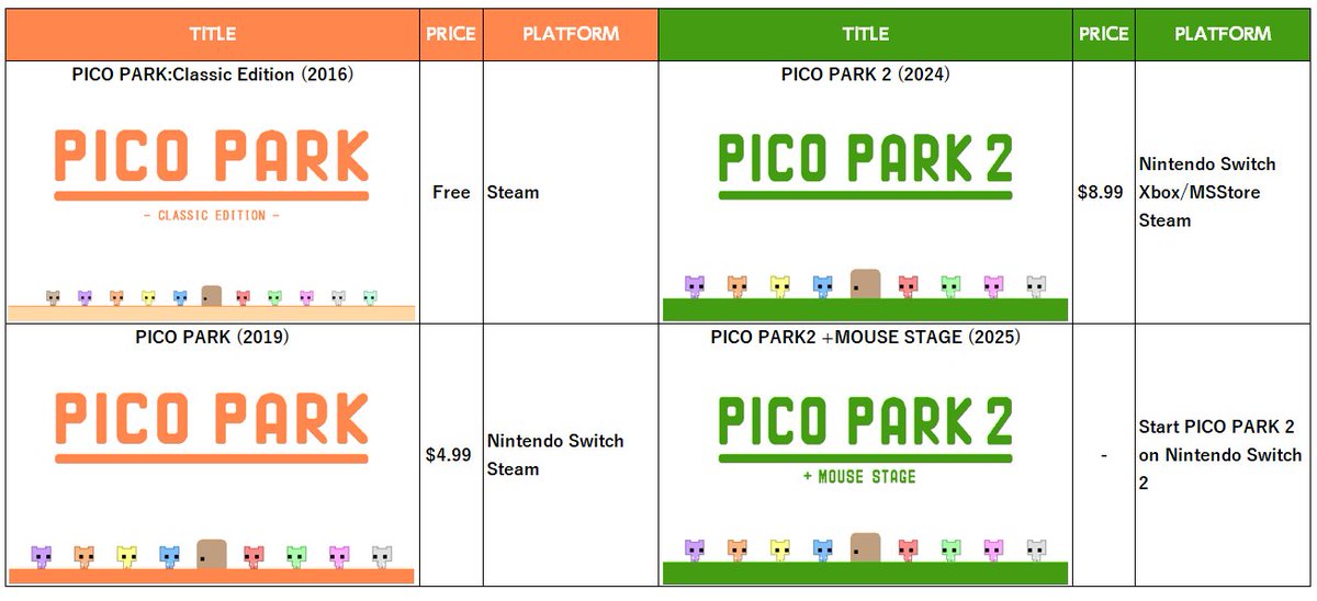 PICO PARK Series