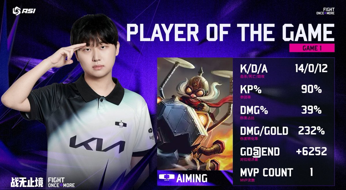 ShadowCorpAgent's tweet photo. 2025.10.10 ASCI 

#NS vs #WBG 

2set pog #Jiwoo
3set pog #GIDEON

#NS vs #DK 

1set pog #Aiming

#ASCI #DK #NS #GIDEON #Jiwoo #AIMING #Shadowcrop #esports #agency