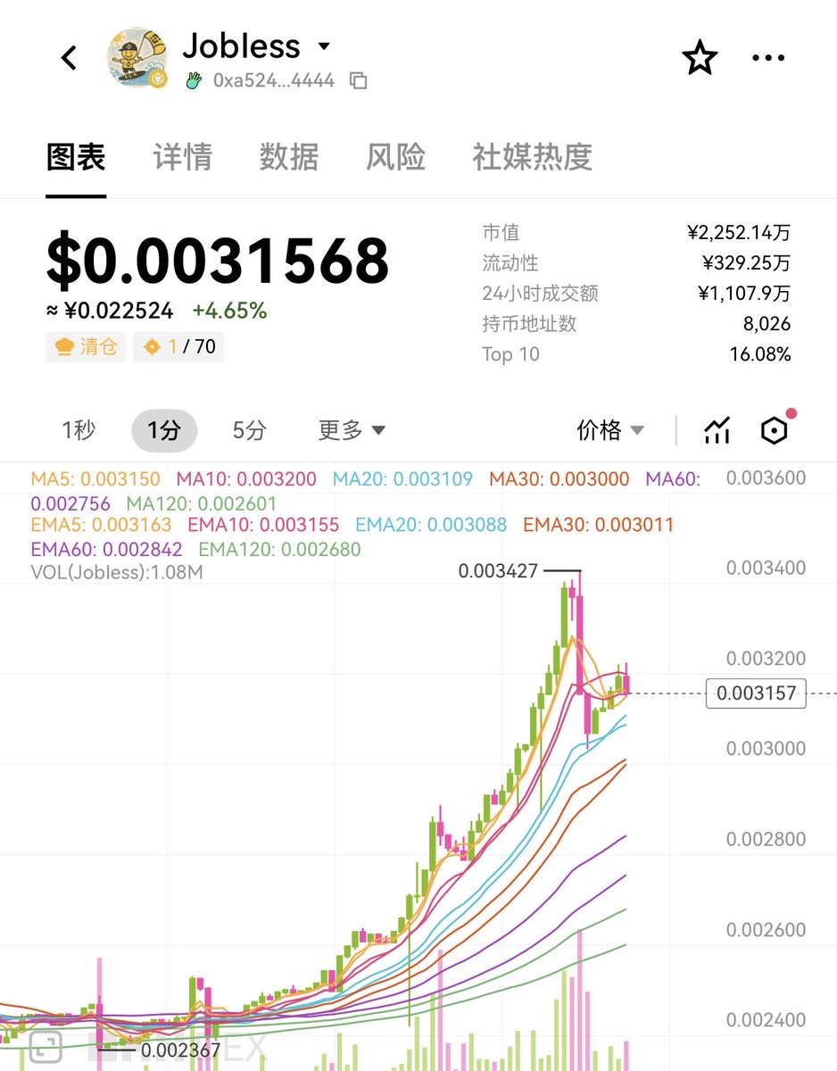 liuwei16602825's tweet photo. 这是今天最好的叙事了吧🤣

兄弟你今天失业了嘛？ https://t.co/HYWUYVilop