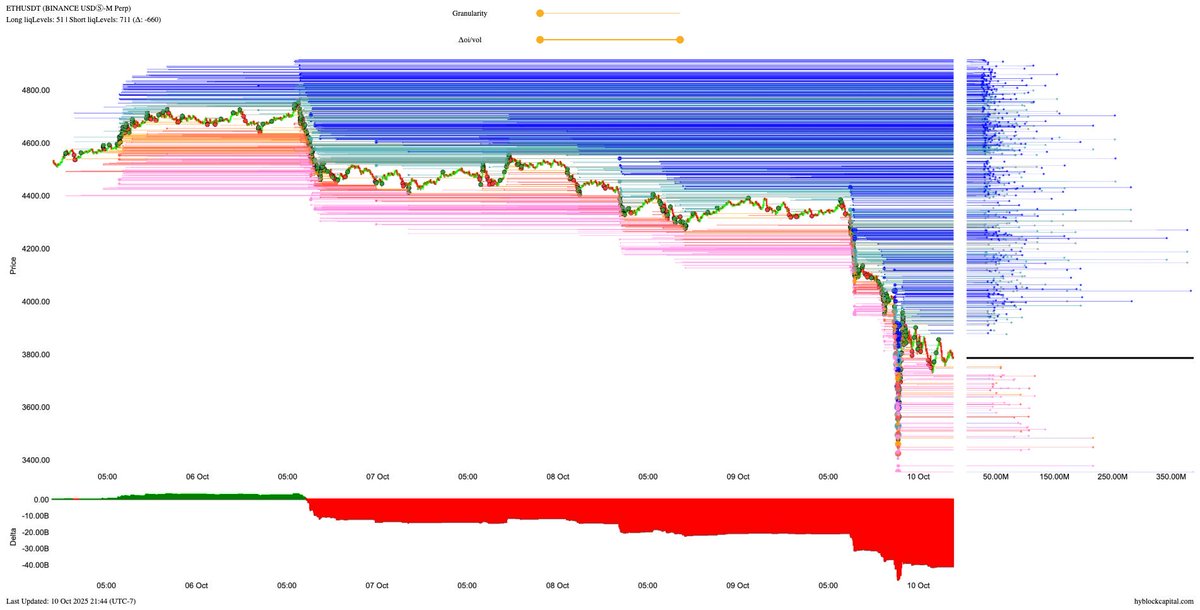 Güncel Likidasyon Seviyeleri