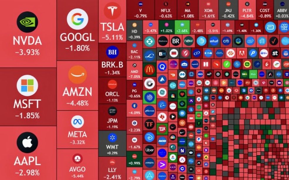🚨 Breaking News: $1.6 Trillion lost from the US stock market today.
That’s not just money - it’s people’s savings, dreams, and hard work gone in hours.
Stay strong. Tough days don’t last forever. 💔 $BTC $ETH $SOL $CRYPTO