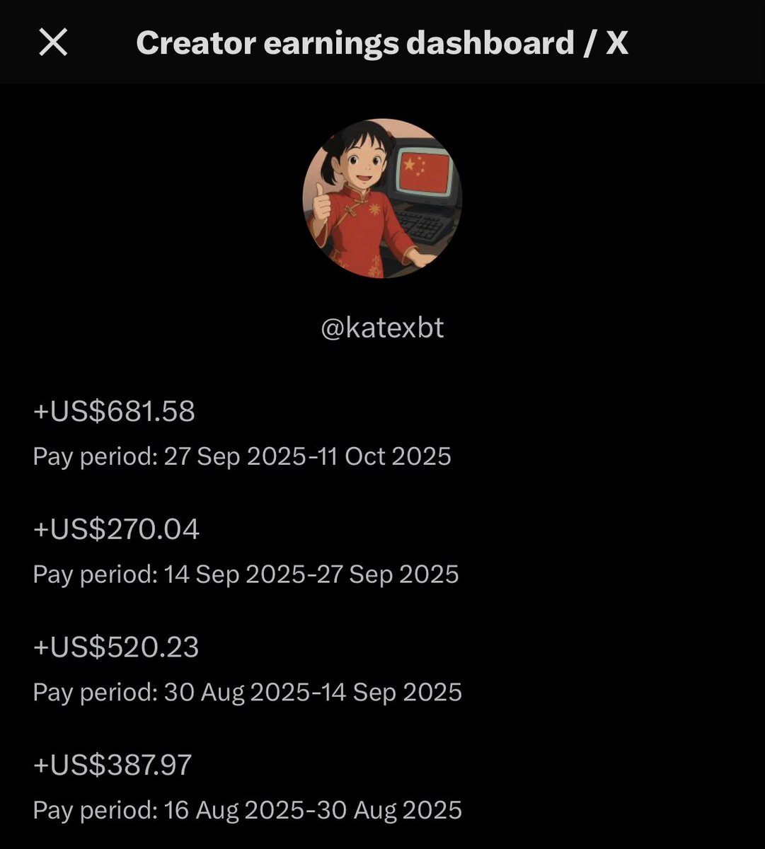 katexbt's tweet image. If anyone wondered how much is an extremely viral post (6.6M views, over 500 qts) worth:

~400 bucks give or take

That&apos;s it basically.

Got a bunch of follows though.

Worth it, it is basically just for having fun online and getting paid for it.