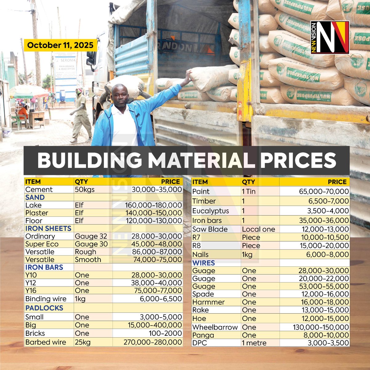 newvisionwire's tweet image. 🏗️ Building? Check material prices before you buy!

Don’t be cheated at hardware shops — know the real costs before you start! 

#Construction #VisionUpdates #WeekendVision
