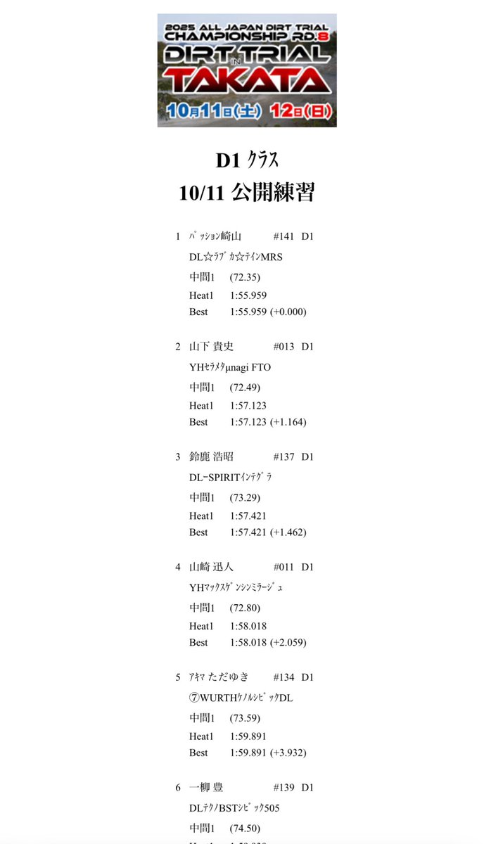 公開練習、トップタイム✌️