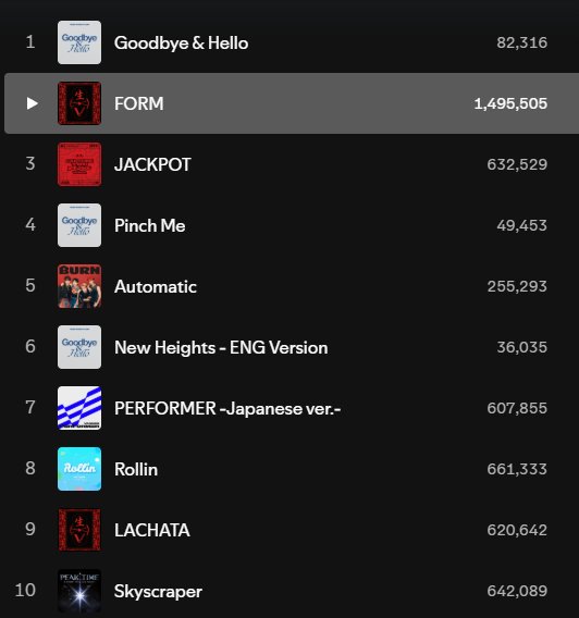 dotdotllama's tweet image. #FORM #폼  is less that 5,000 streams from 1.5 million on Spotify! Let&apos;s go! 가자!
#VANNER #배너

open.spotify.com/track/5lfn0YTL…