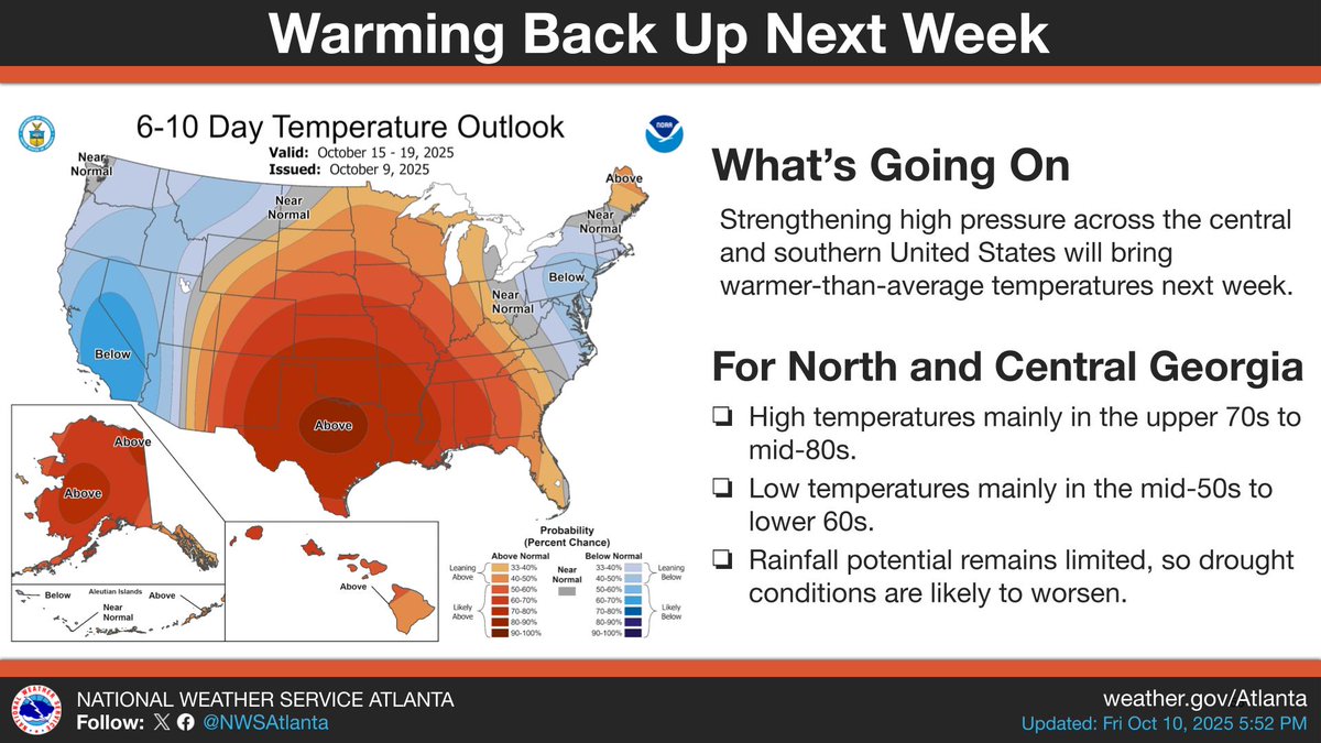 NWSAtlanta's tweet image. Warmer conditions will return next week, with continued dry conditions. The culprit? A sprawling high pressure system that will be setting up across the southern and central U.S. #gawx