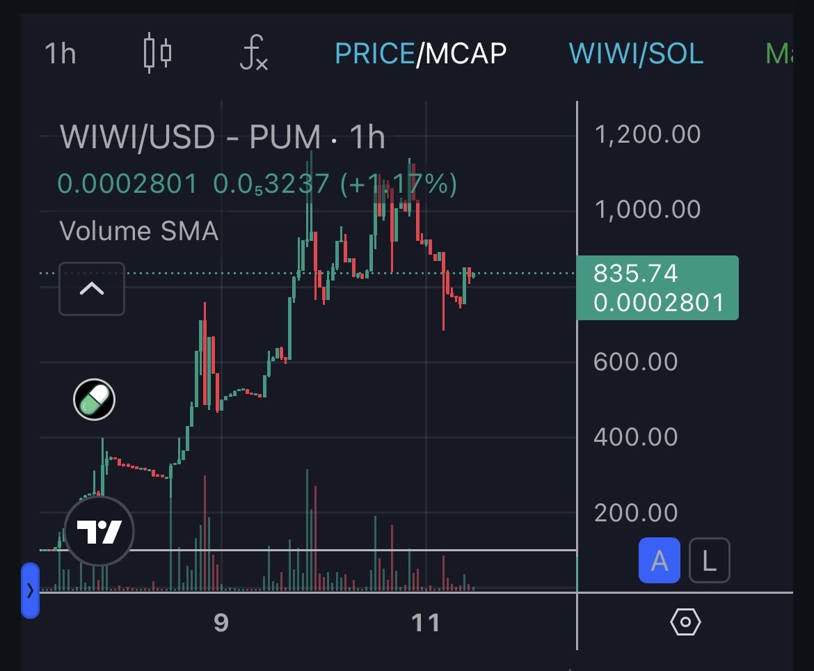 DjPrestigeUk's tweet image. While everything burned 🔥 📉

$wiwi chilled, who’d have thought money would be safe in a meme ay? 👀

DYOR